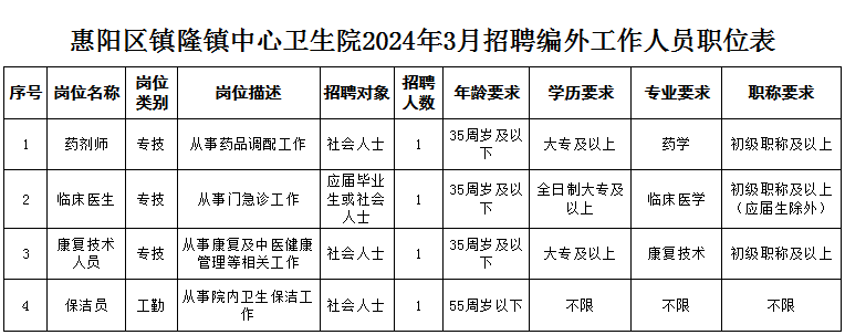 招聘信息发布_招聘信息发布文案_招聘信息