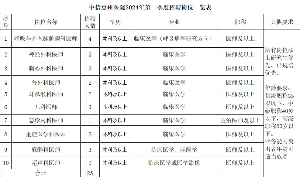 招聘信息发布_招聘信息_招聘信息发布文案