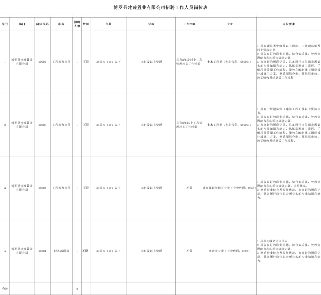 招聘信息发布_招聘信息_招聘信息发布文案