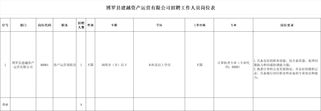 招聘信息_招聘信息发布_招聘信息发布文案