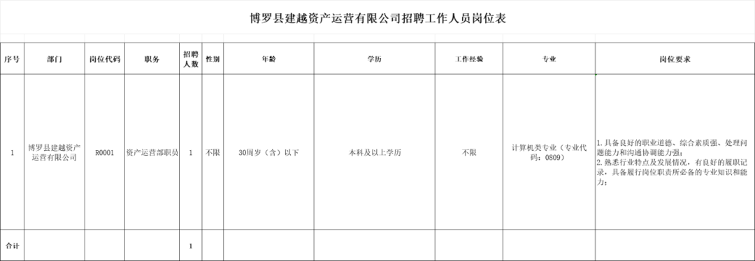 招聘信息在哪个网站看_招聘信息_招聘信息文本模板