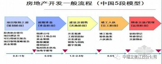 房地产的核算_房地产企业会计核算流程_房地产核算会计工作内容