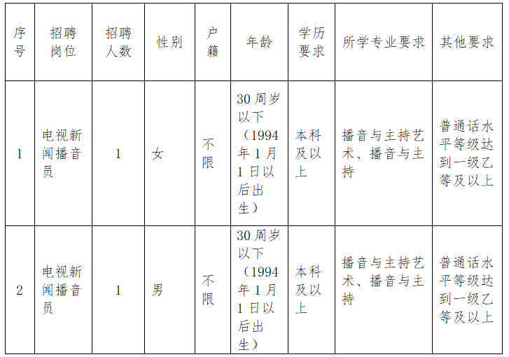定向招聘非定向招聘_营口人才网招聘招聘_招聘