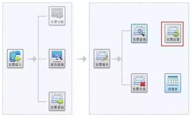 开票软件网络配置怎么设置_发票软件网络设置_北京开票软件网络设置