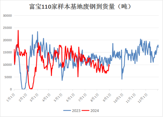 废钢资源回收利用_废钢资源_废钢资源税