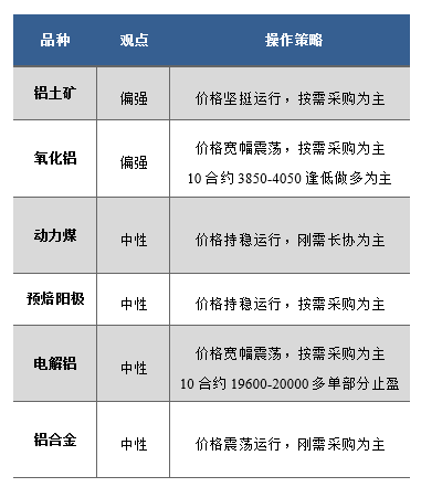 废铝期货行情实时行情_废铝期货行情_废铝期货