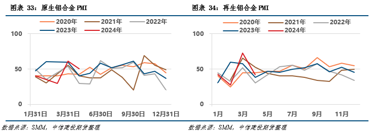 废铝期货行情_废铝期货_废铝期货行情实时行情