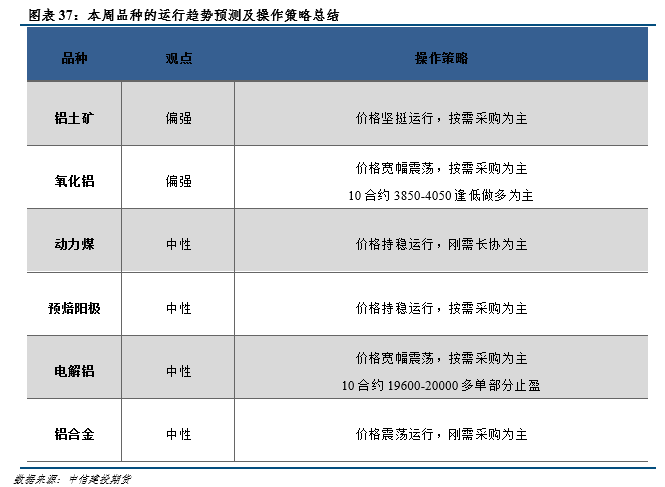 废铝期货行情实时行情_废铝期货行情_废铝期货