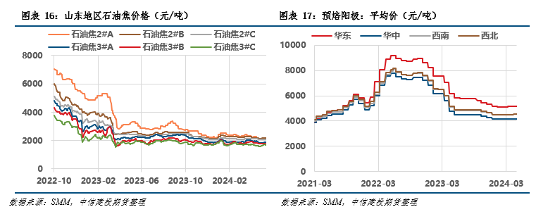 废铝期货行情_废铝期货_废铝期货行情实时行情