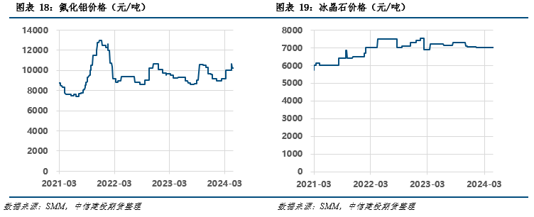 废铝期货_废铝期货行情_废铝期货行情实时行情
