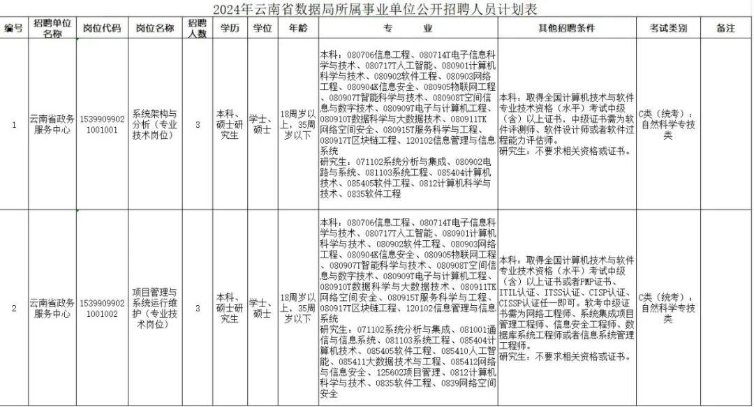 抚顺人才网招聘招聘_招聘_北京人才网招聘招聘