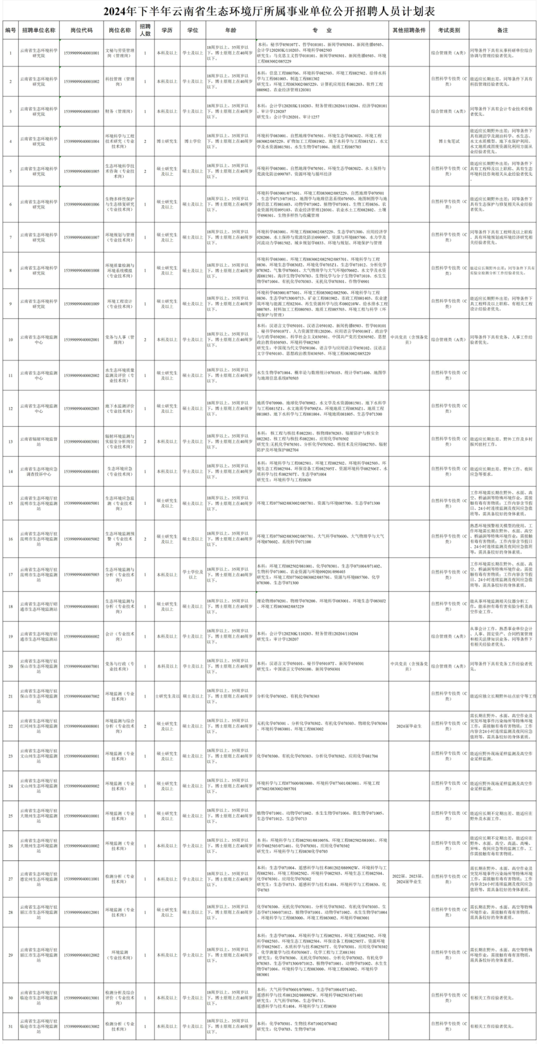 抚顺人才网招聘招聘_北京人才网招聘招聘_招聘