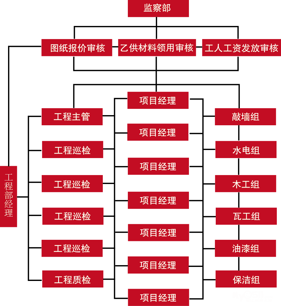 钢结构安装施工工艺_钢结构安装施工技术_钢结构安装施工工艺流程