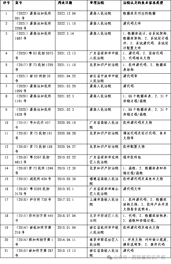 东软员工保密协议_保密协议对普通员工有效吗_软件行业员工保密协议