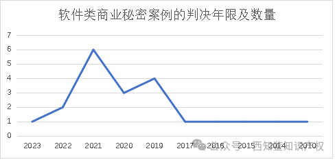 软件行业员工保密协议_东软员工保密协议_保密协议对普通员工有效吗