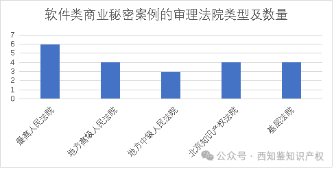 东软员工保密协议_软件行业员工保密协议_保密协议对普通员工有效吗