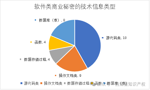 软件行业员工保密协议_东软员工保密协议_保密协议对普通员工有效吗