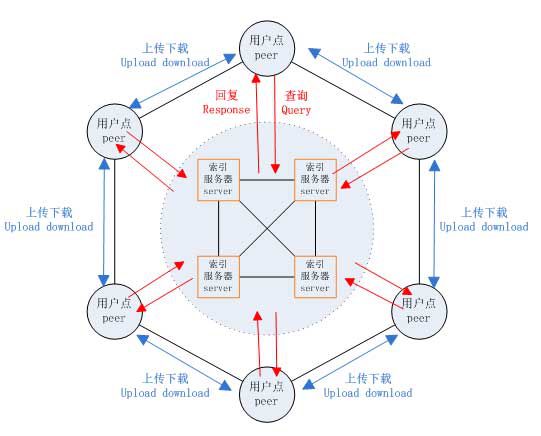 快播5.0官方下载_ipad快播5.0官方下载_下载快播软件