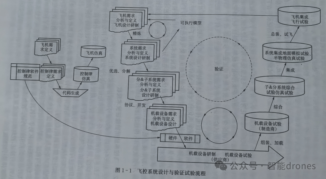 文档阶段产生软件设计的原因_文档阶段产生软件设计的方法_软件设计阶段产生的文档