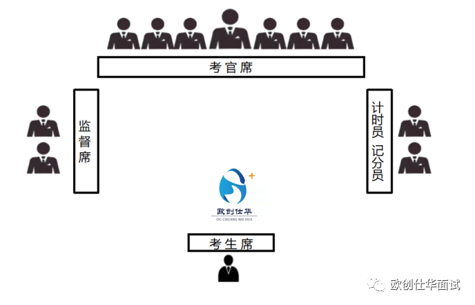 结构化面试是什么？结构化面试的特点、流程及考场环境详解