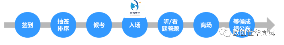 企业结构化面试什么意思_企业结构化面试案例_企业结构化面试技巧套路