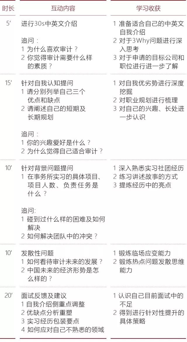 英孚课程顾问面试技巧_英孚教育课程顾问面试_英孚课程顾问工作内容