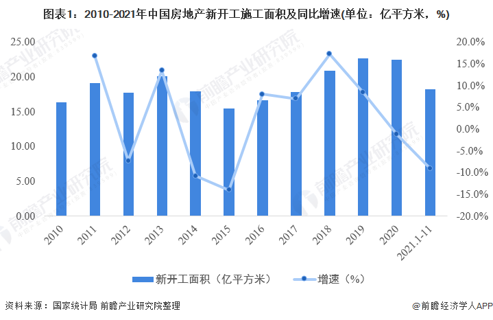 房地产行业动荡，人才流出比例超 40%，如何选择需慎重