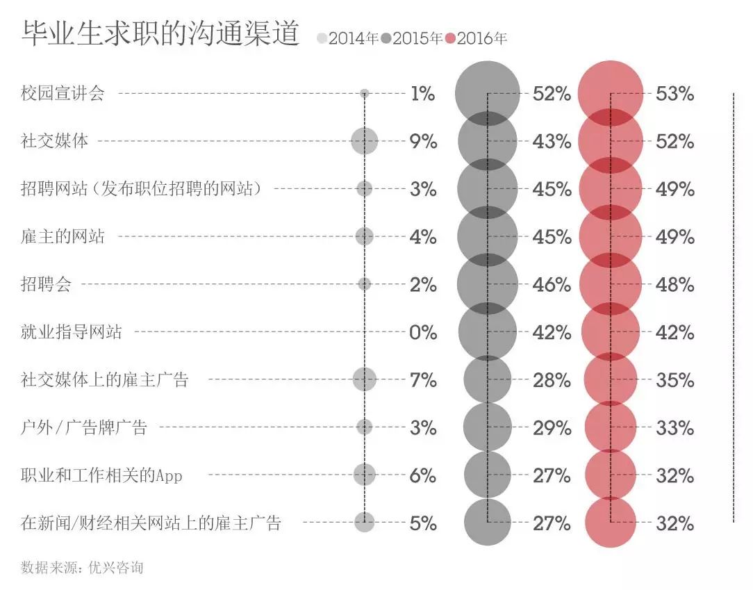 英孚课程顾问面试技巧_英孚课程顾问工作内容_英孚课程顾问上班感受