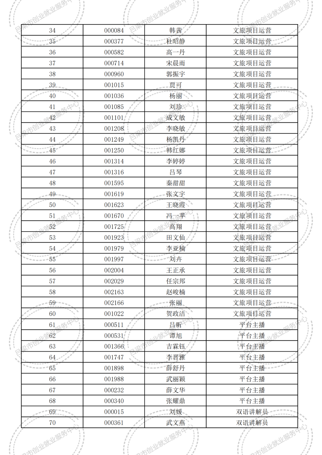 招聘平台免费_招聘_孟津招聘招聘司机招聘