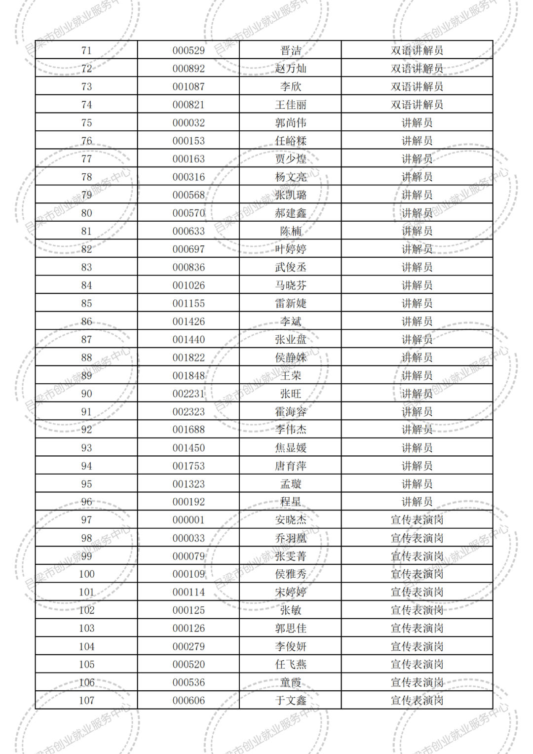 招聘_招聘平台免费_孟津招聘招聘司机招聘