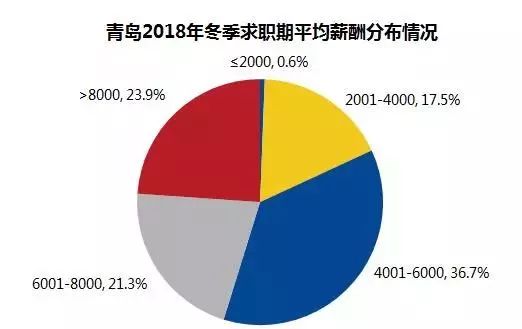 广饶招聘6月招聘司机_招聘_招聘平台免费