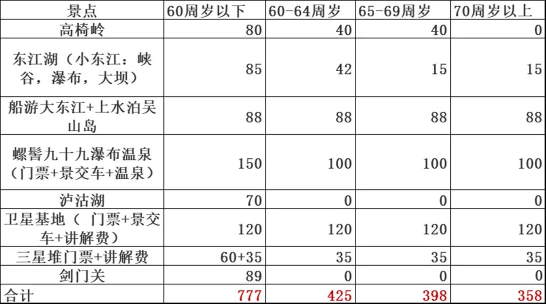 悠闲三国手游_360悠闲三国_三国悠闲小地主