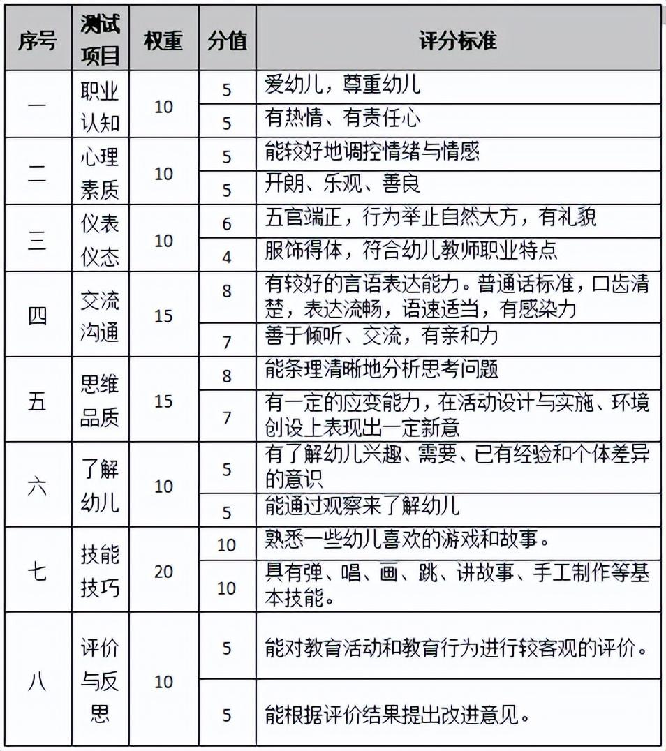 教资面试攻略：自我介绍技巧与要点全解析