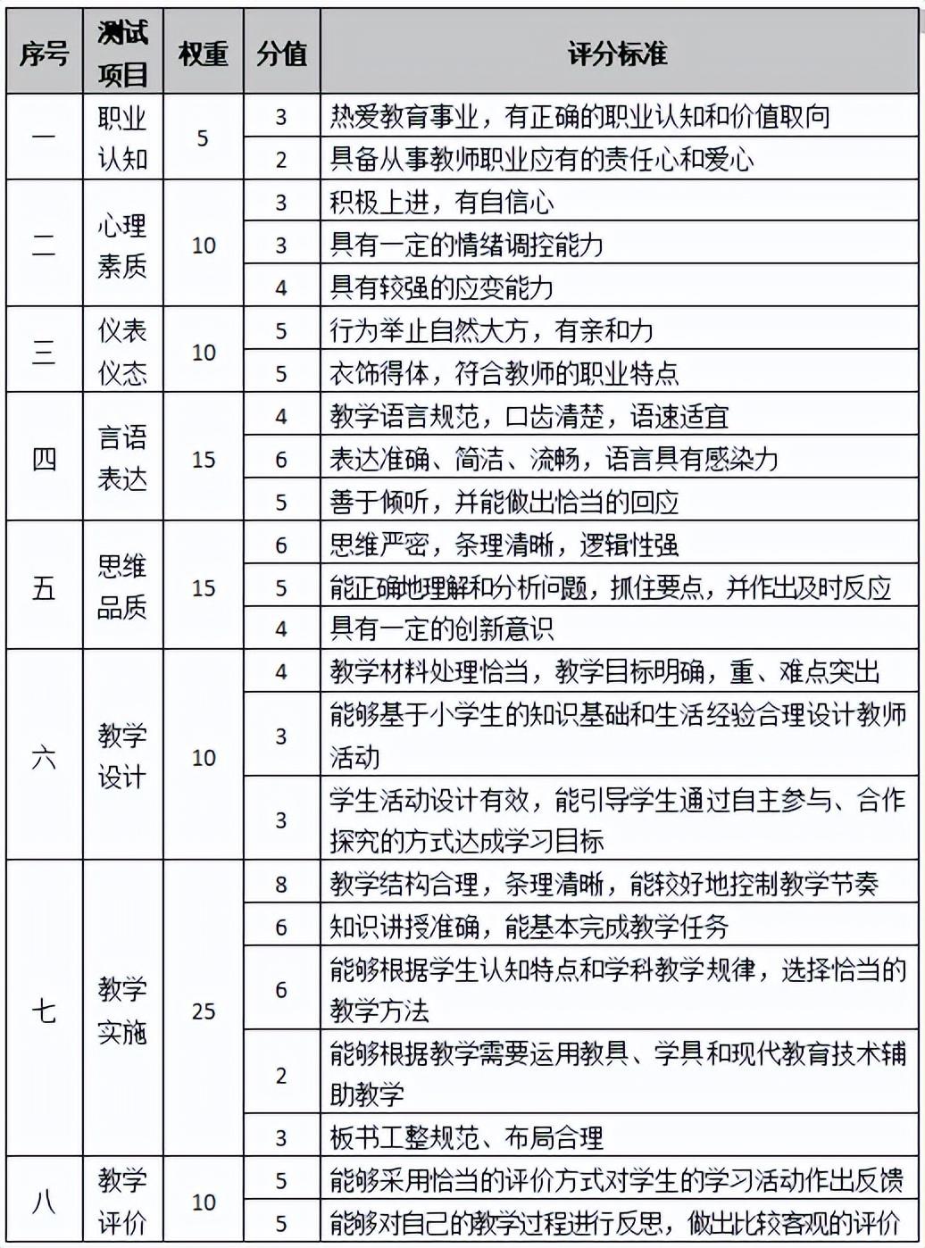 教育行业的面试技巧_教育行业面试技巧_教育类行业面试