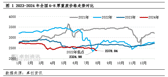 废钢铁价格怎么啦？_废钢铁价格最新行情走势图_废钢铁价格多少钱一吨今天