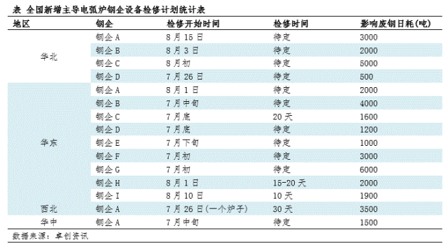 废钢铁价格最新行情走势图_废钢铁价格怎么啦？_废钢铁价格多少钱一吨今天