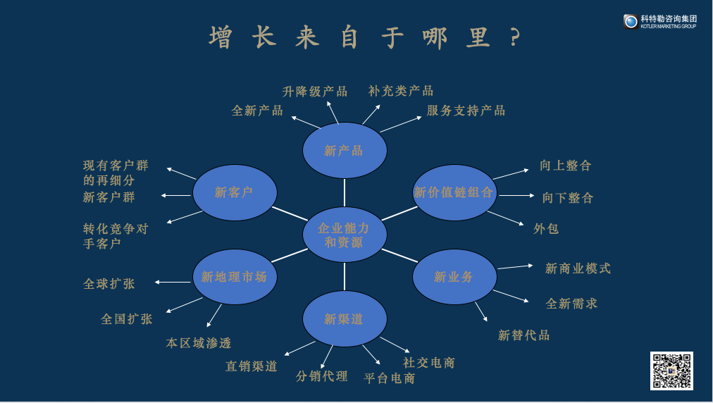 职场布朗运动_布朗运动案例_布朗运动知乎