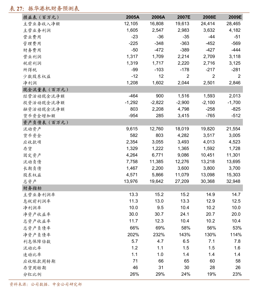 人资主管的岗位职责_主管人员应承担的基本职责_主管责任人是什么意思
