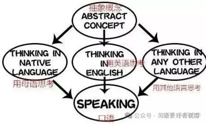 最新英语口语培训机构选哪家好？过来人经验分享