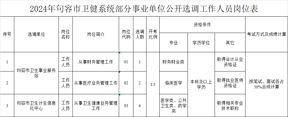 招聘网boss直聘_招聘_定向招聘非定向招聘
