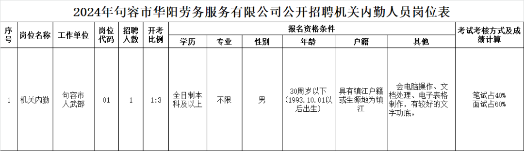 招聘_招聘网boss直聘_定向招聘非定向招聘