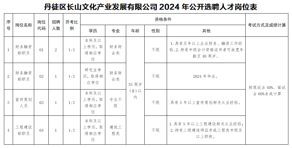 招聘_定向招聘非定向招聘_招聘网boss直聘