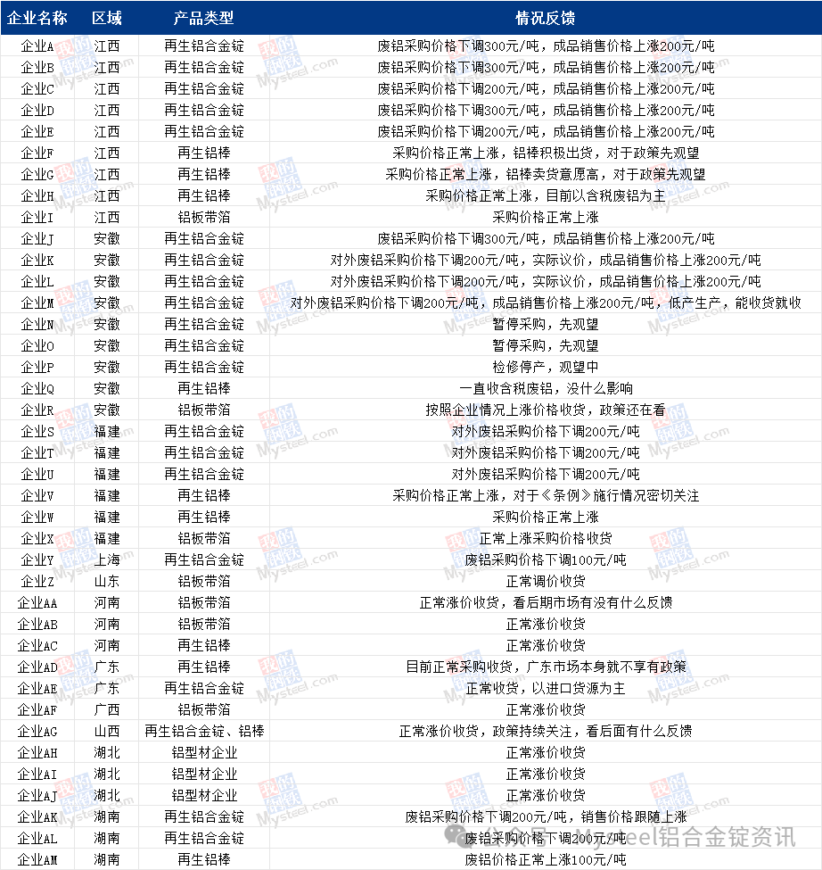 废铝出售_出售废铝的公司有哪些_出售废铝箔轧制油