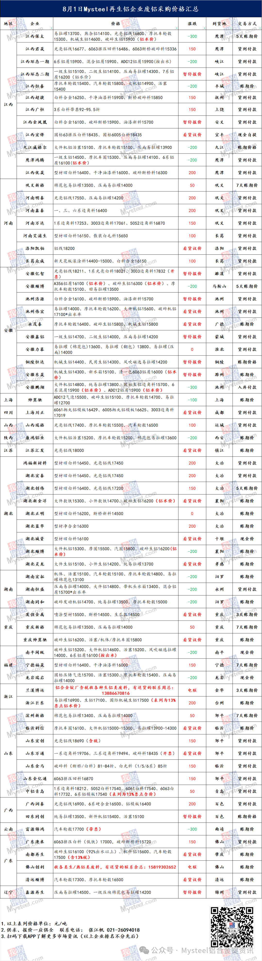 出售废铝箔轧制油_出售废铝的公司有哪些_废铝出售