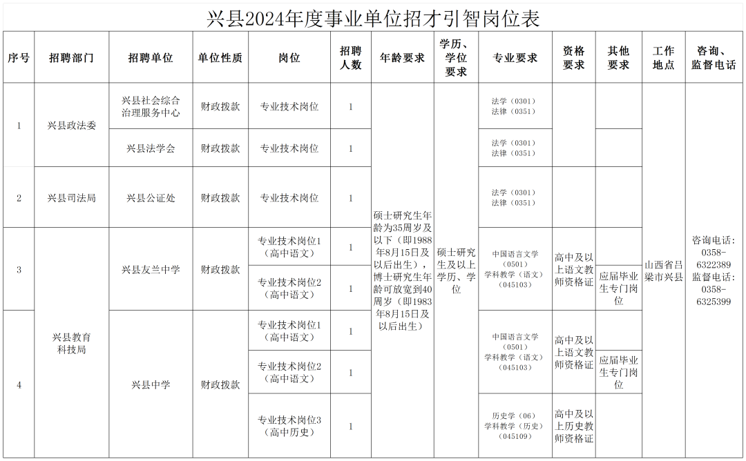 思诺公考：兴县 2024 年度招才引智工作全面启动