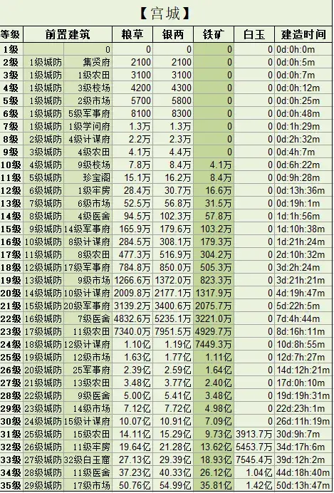 三国群英传攻略秘籍_三国群英传攻略心得_三国群英传攻略