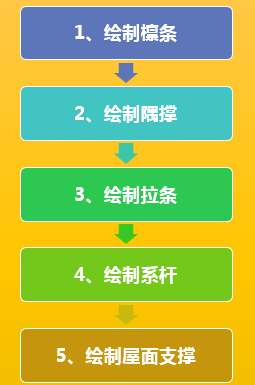钢结构檩条xz规格_檩条用钢量_钢结构檩条按吨计算吗