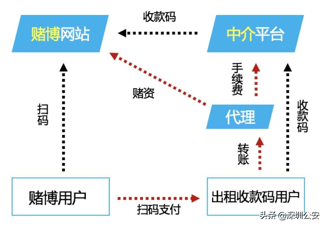 防骗指南守住自己的钱袋子_防金钱诈骗_防骗 钱在自己手里