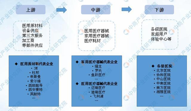 吸引外资放大招！医疗和制造业限制双双取消，背后原因竟是这样