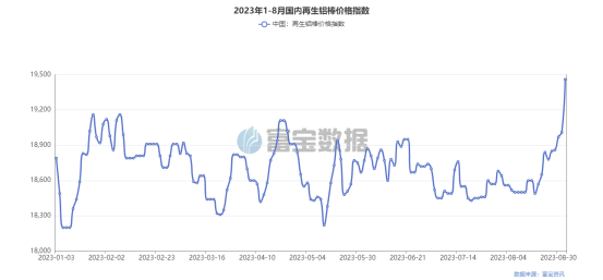 废铝合金今日价格_废铝合金价格表_废合金铝价格多少钱一吨